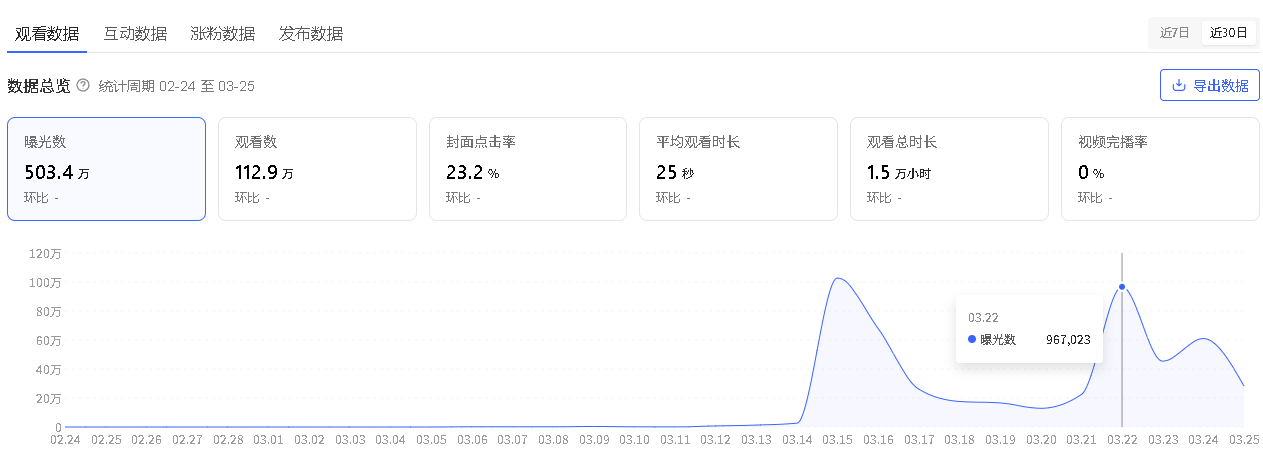 近30日观看数据
